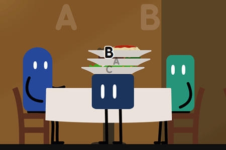 Jeu Le Resto de Finn