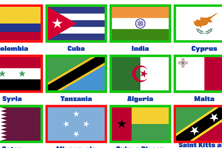 Quiz Drapeaux des Pays